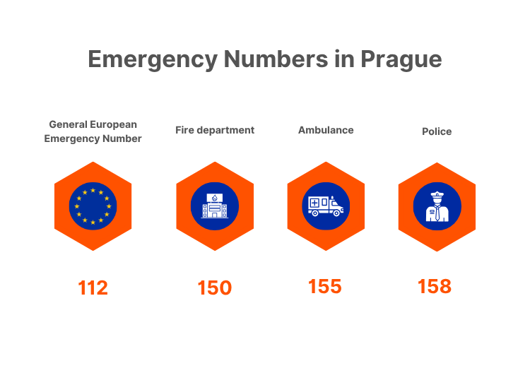 Emergency numbers in Prague showing 112 for general European emergency, 150 for fire department, 155 for ambulance, and 158 for police services in the Czech Republic