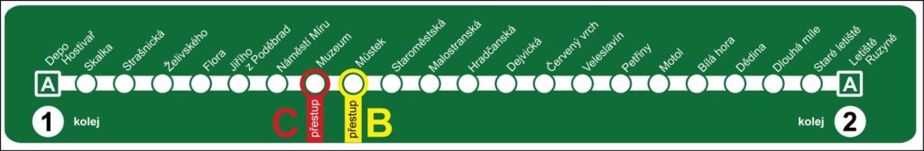 Prague metro map showing lines A, B and C