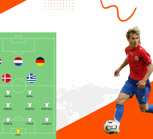 Czech Republic national football team Euro 2004 golden generation