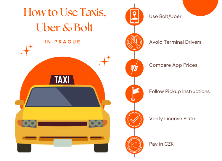 Prague Taxis quick answer guide showing how to use Prague taxis, Uber and Bolt safely with airport taxi tips in Prague.